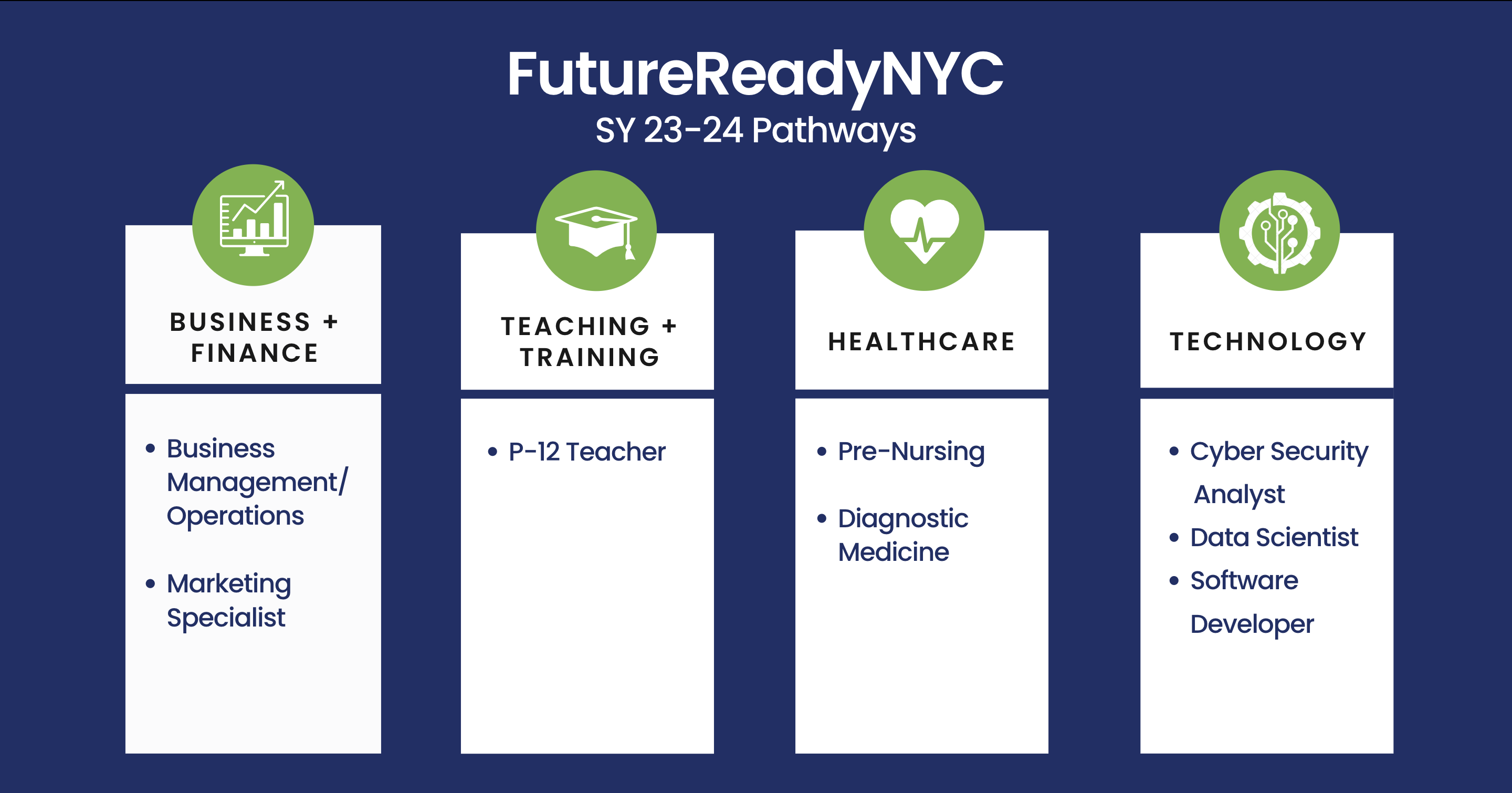 FutureReadyNYC SY 23–24 Pathways
